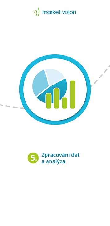 Výzkum trhu